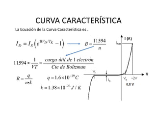 CURVA CARACTERÍSTICA
La Ecuación de la Curva Característica es .
q
B
n k


19
1.6 10q C
 
23
1.38 10 /k J K
 
 /
1D KBV T
D SI I e 
1 1
11594
carga útil de electrón
VT Cte de Boltzman
 
11594
B
n

 