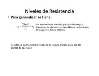 Niveles de Resistencia
• Para generalizar se tiene:
rB = Resistencia del Material, que varía de 0,1Ω para 
dispositivos de alta potencia, hasta 2Ω para ciertos diodos 
de uso general de baja potencia
Resistencia CA Promedio: Se obtiene de la recta trazada entre los dos 
puntos de operación 
26
d B
D
mV
r r
I
 
 