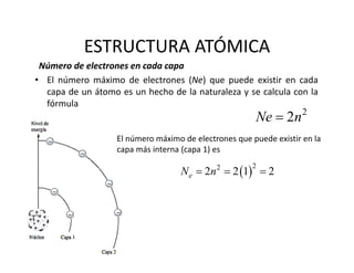 ESTRUCTURA ATÓMICA
Número de electrones en cada capa
• El número máximo de electrones (Ne) que puede existir en cada
capa de un átomo es un hecho de la naturaleza y se calcula con la
fórmula
2
2Ne n
El número máximo de electrones que puede existir en la 
capa más interna (capa 1) es
 22
2 2 1 2eN n  
 