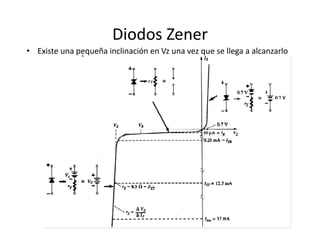 Diodos Zener
• Existe una pequeña inclinación en Vz una vez que se llega a alcanzarlo
 