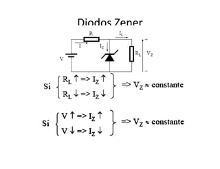 Diodos Zener
 