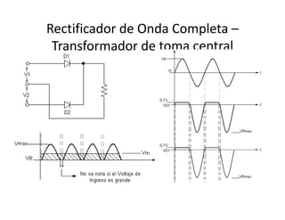 Rectificador de Onda Completa –
Transformador de toma central
 