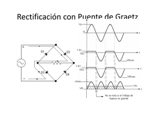 Rectificación con Puente de Graetz
 