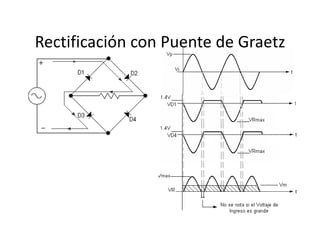 Rectificación con Puente de Graetz
 