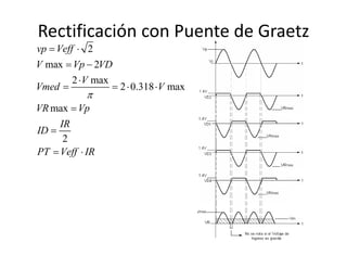 Rectificación con Puente de Graetz
2
max 2
2 max
2 0.318 max
max
2
vp Veff
V Vp VD
V
Vmed V
VR Vp
IR
ID
PT Veff IR

 
 

   


 
 