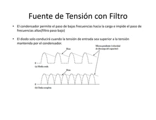 Fuente de Tensión con Filtro
• El condensador permite el paso de bajas frecuencias hacia la carga e impide el paso de 
frecuencias altas(filtro paso bajo)
• El diodo solo conducirá cuando la tensión de entrada sea superior a la tensión 
mantenida por el condensador.
 