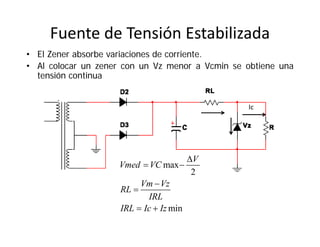 Fuente de Tensión Estabilizada
• El Zener absorbe variaciones de corriente.
• Al colocar un zener con un Vz menor a Vcmin se obtiene una
tensión continua
Ic
max
2
min
V
Vmed VC
Vm Vz
RL
IRL
IRL Ic Iz

 


 
 