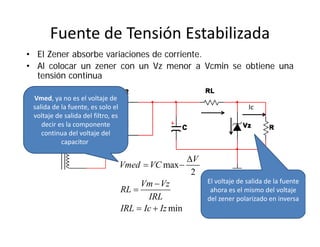 Fuente de Tensión Estabilizada
• El Zener absorbe variaciones de corriente.
• Al colocar un zener con un Vz menor a Vcmin se obtiene una
tensión continua
Ic
max
2
min
V
Vmed VC
Vm Vz
RL
IRL
IRL Ic Iz

 


 
Vmed, ya no es el voltaje de 
salida de la fuente, es solo el 
voltaje de salida del filtro, es 
decir es la componente 
continua del voltaje del 
capacitor
El voltaje de salida de la fuente 
ahora es el mismo del voltaje 
del zener polarizado en inversa
 