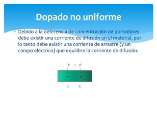  Debido a la deferencia de concentración de portadores
debe existir una corriente de difusión en el material, por
lo tanto debe existir una corriente de arrastre (y un
campo eléctrico) que equilibre la corriente de difusión.
Dopado no uniforme
 