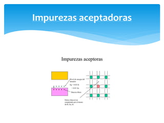 Impurezas aceptadoras
 