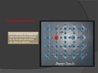 Semiconductores dopado:
Es un ejemplo de dopaje de
silicio por el fosforo (dopaje
N). En el caso del fosforó
,se dona un electrón
 