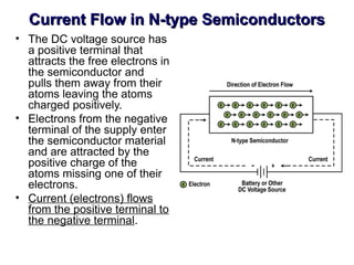 Comprehensive Overview of Semiconductor Materials and Their Electrical ...