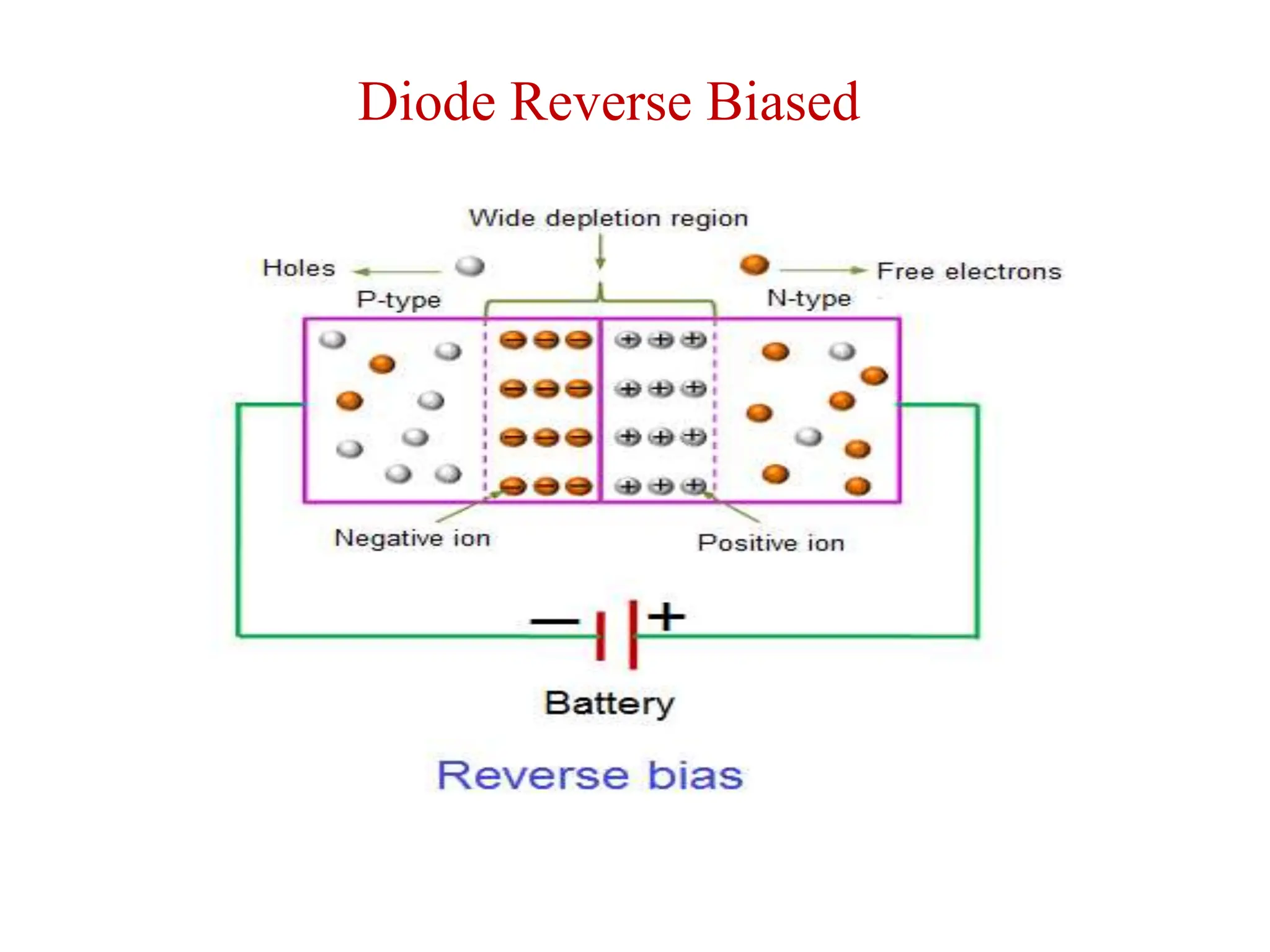 Diode Reverse Biased
 
