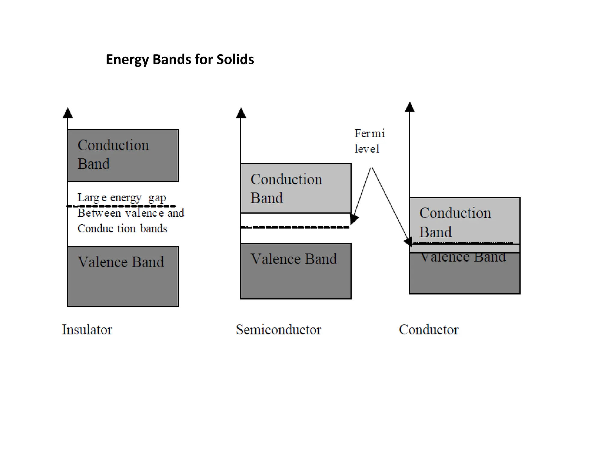 Energy Bands for Solids
 
