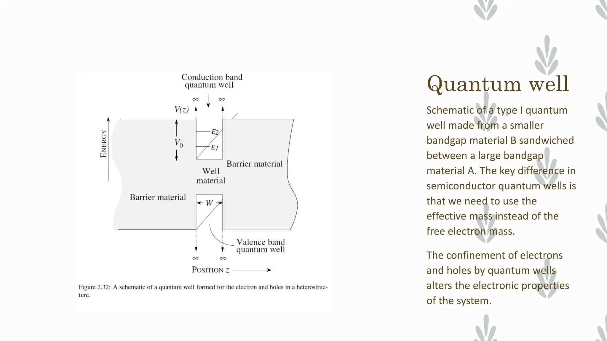Quantum well
Schematic of a type I quantum
well made from a smaller
bandgap material B sandwiched
between a large bandgap
material A. The key difference in
semiconductor quantum wells is
that we need to use the
effective mass instead of the
free electron mass.
The confinement of electrons
and holes by quantum wells
alters the electronic properties
of the system.
 