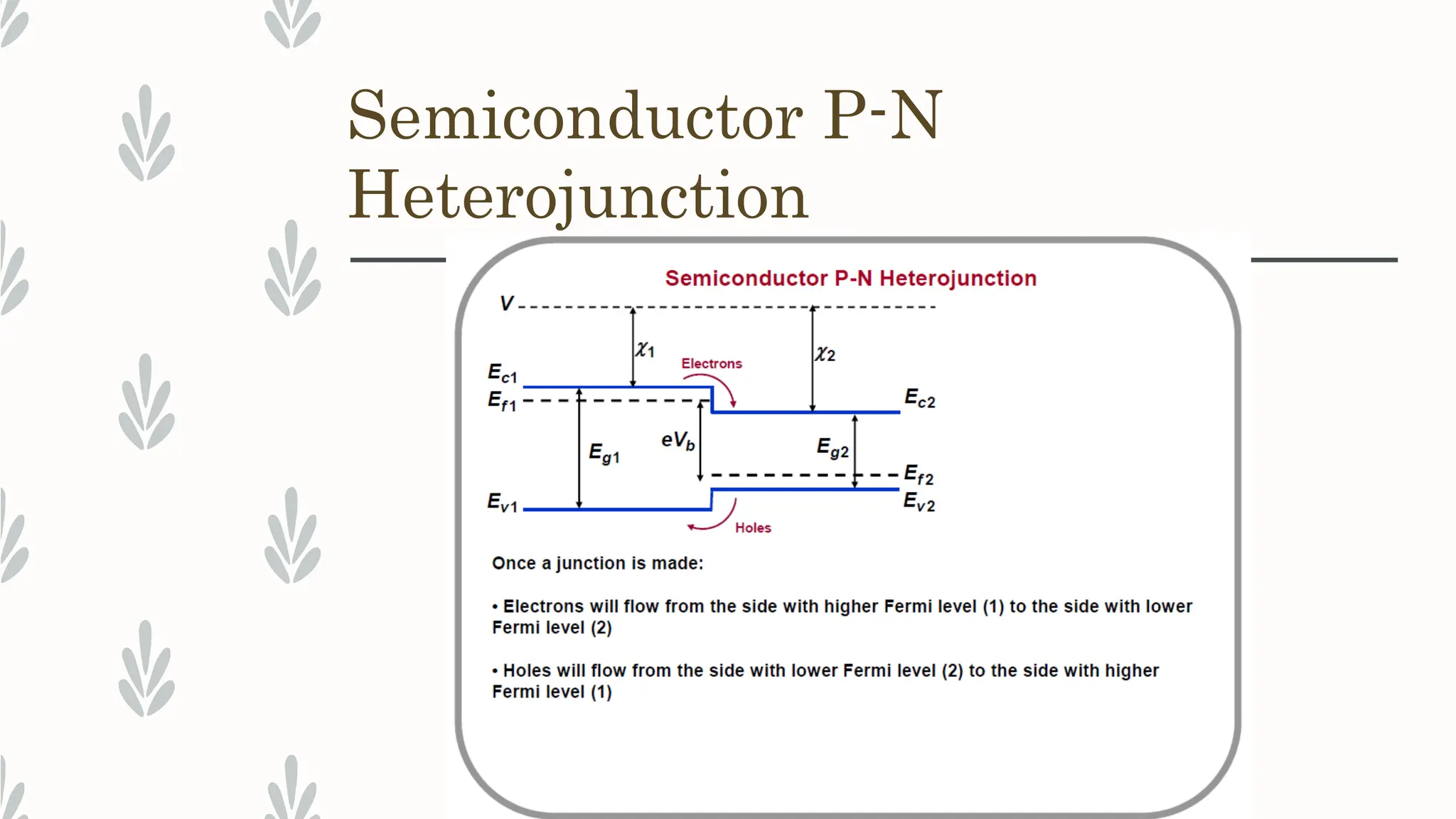 Semiconductor P-N
Heterojunction
 