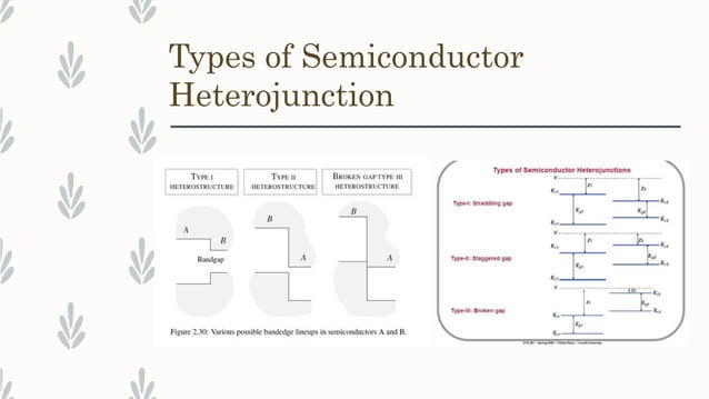 Semiconductor Heterostructures in Details | PPTX