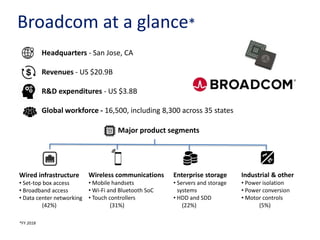 Investing in Tomorrow Today: Semiconductor Industry | PPTX