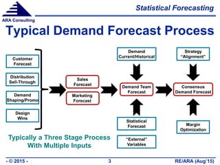 Semiconductor industry demand forecasting using custom models | PPTX