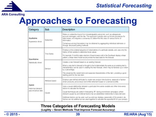 Semiconductor industry demand forecasting using custom models | PPTX
