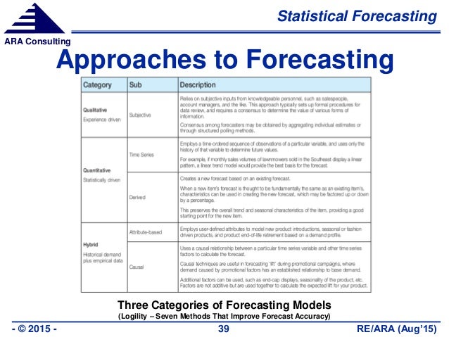sales forecasting models barca fontanacountryinn com sales forecasting models
