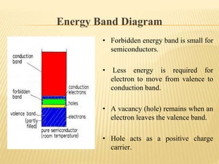 Semiconductor and It's Importance | PPTX