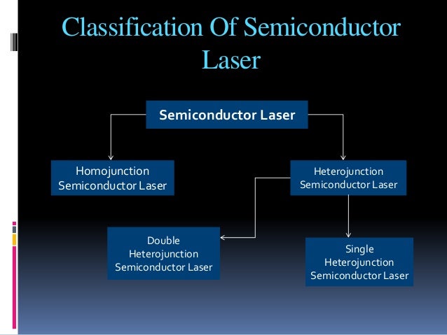 Semiconductor laser optical radiation diagram 