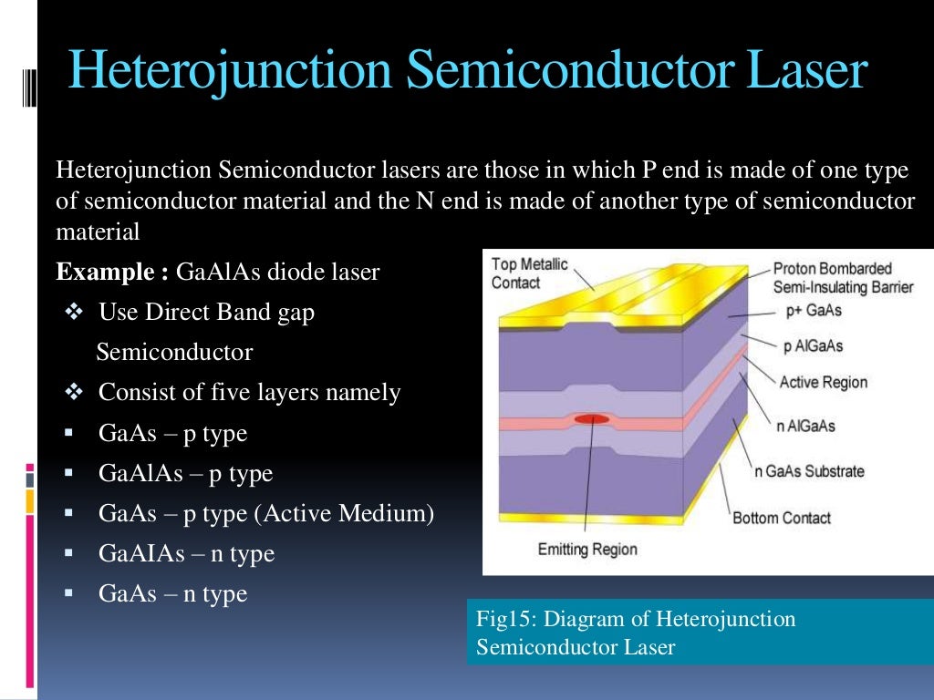 Semiconductor laser