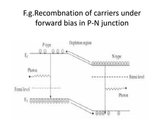 F.g.Recombnation of carriers under 
forward bias in P‐N junction
 