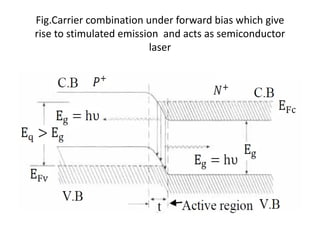 Fig.Carrier combination under forward bias which give 
rise to stimulated emission  and acts as semiconductor 
laser
 