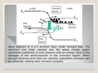 semiconductor_lasers introduction123445.ppt
