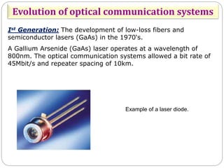Semiconductor lasers for advanced communication_2003.ppt