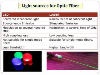 Semiconductor lasers for advanced communication_2003.ppt