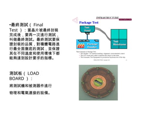 Understanding about Semiconductor manufacturing (P2).ppt