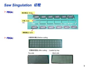 Understanding about Semiconductor manufacturing (P2).ppt