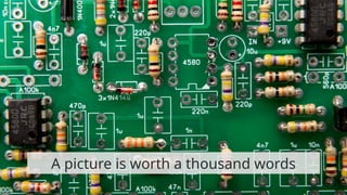 A picture is worth a thousand words
 