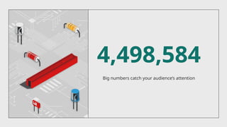 4,498,584
Big numbers catch your audience’s attention
 