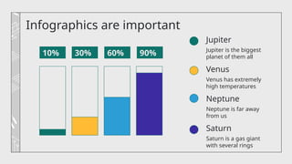 Infographics are important
Venus has extremely
high temperatures
Neptune is far away
from us
Saturn is a gas giant
with several rings
Jupiter is the biggest
planet of them all
Venus
Neptune
Saturn
Jupiter
10% 30% 60% 90%
 
