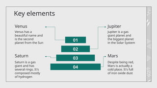 Key elements
Despite being red,
Mars is actually a
cold place. It's full
of iron oxide dust
Venus has a
beautiful name and
is the second
planet from the Sun
Jupiter is a gas
giant planet and
the biggest planet
in the Solar System
Saturn is a gas
giant and has
several rings. It's
composed mostly
of hydrogen
Mars
Jupiter
Venus
Saturn
04
03
02
01
 