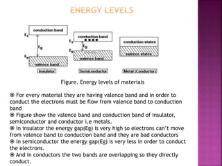 Figure. Energy levels of materials
 For every material they are having valence band and in order to
conduct the electrons must be flow from valence band to conduction
band
 Figure show the valence band and conduction band of insulator,
semiconductor and conductor i.e metals.
 In insulator the energy gap(Eg) is very high so electrons can’t move
from valence band to conduction band and they are bad conductors
 In semiconductor the energy gap(Eg) is very less in order to conduct
the electrons.
 And in conductors the two bands are overlapping so they directly
conduct.
 