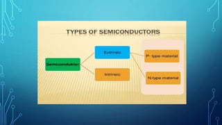 Semiconductor materials | PPTX