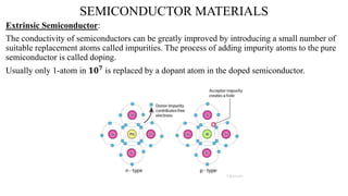 Semi conductor materials.pptx