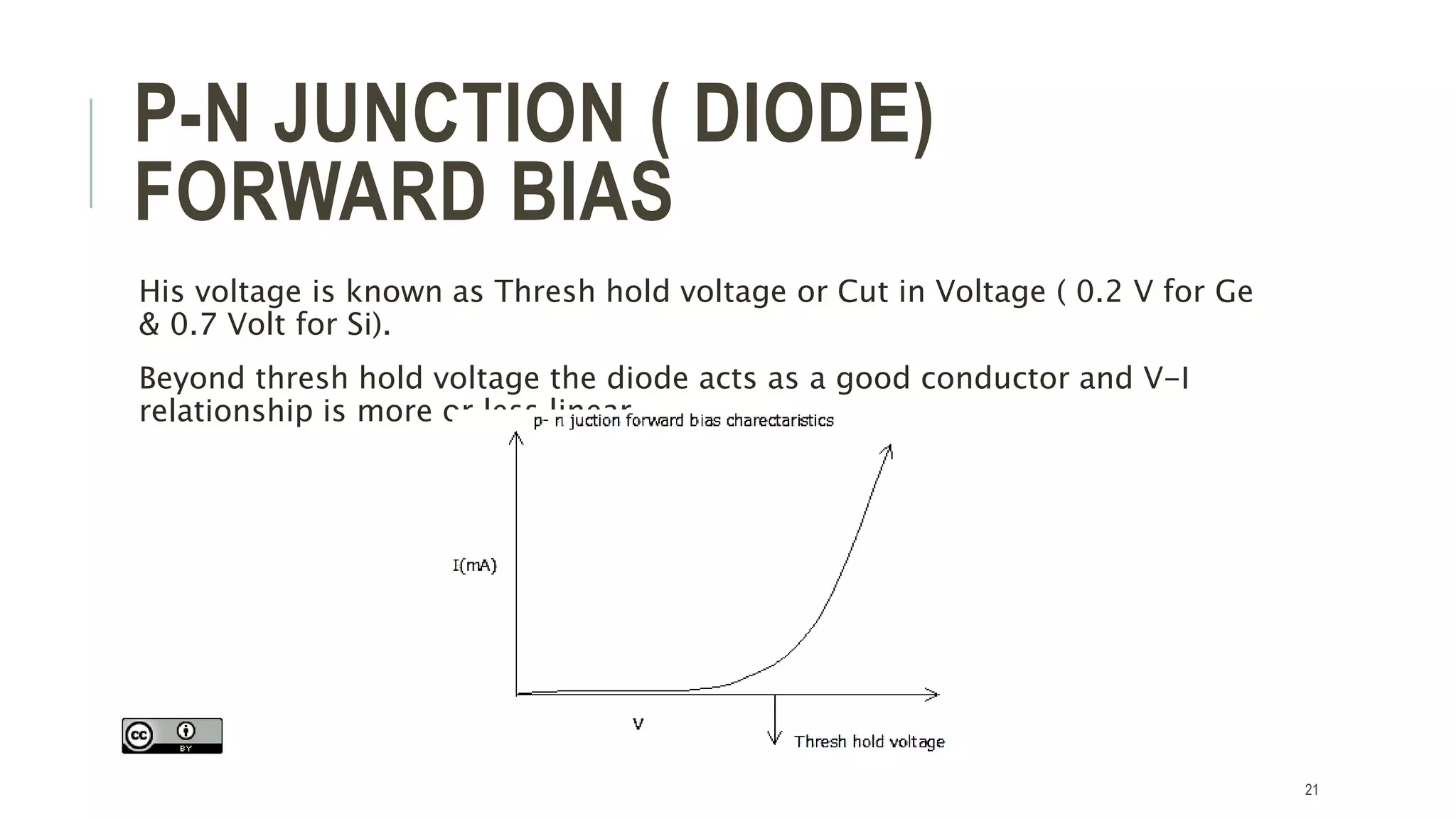 P-N JUNCTION ( DIODE)
FORWARD BIAS
His voltage is known as Thresh hold voltage or Cut in Voltage ( 0.2 V for Ge
& 0.7 Volt for Si).
Beyond thresh hold voltage the diode acts as a good conductor and V-I
relationship is more or less linear
21
 