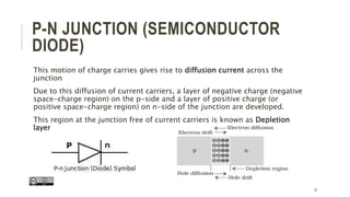 Introduction to Semiconductor Materials and devices | PPT
