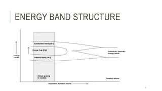 Introduction to Semiconductor Materials and devices | PPTX