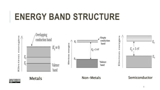 Introduction to Semiconductor Materials and devices | PPTX