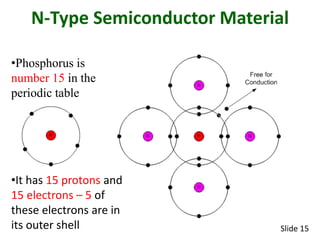 Semiconductor materials and pn junction by sarmad baloch | PPTX