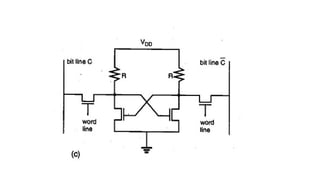 Semi conductor Memories in VLSI design and testing | PPTX