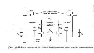 Semi conductor Memories in VLSI design and testing | PPTX