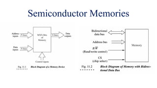 Semiconductor memory is a fast, compact, and reliable digital.pptx